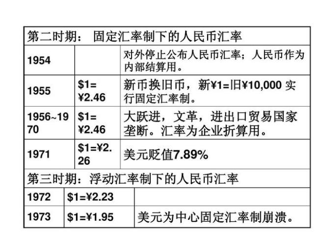 浮动汇率制的优缺点