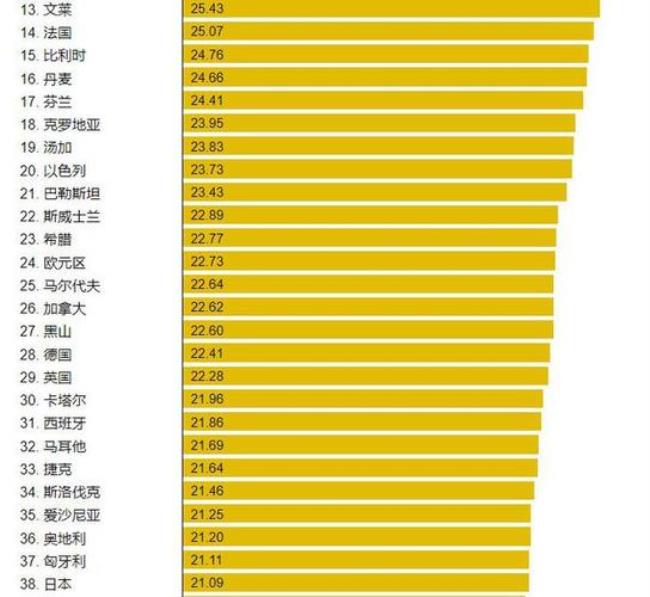 非洲交通发达国家排名