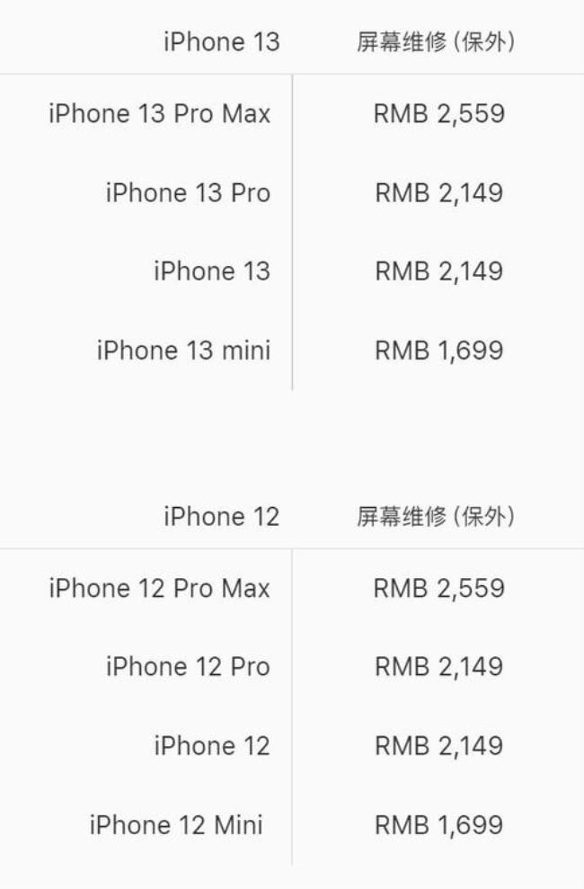 iPhone13碎屏险是保修吗