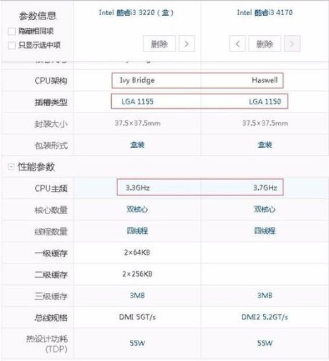 三代酷睿i3和i5区别