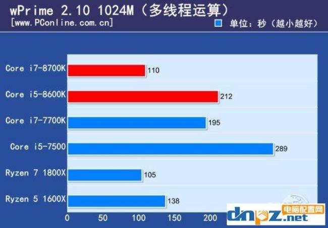 I74510性能对比I5 5200