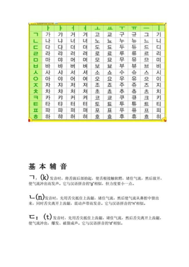 韩语的子音和母音是哪些