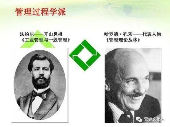 决策管理学派的代表人物是法约尔