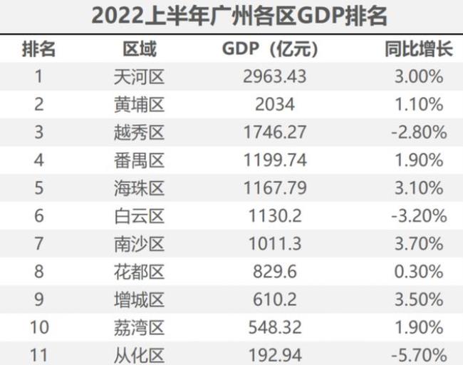 汕头的财政收入上交广东省吗