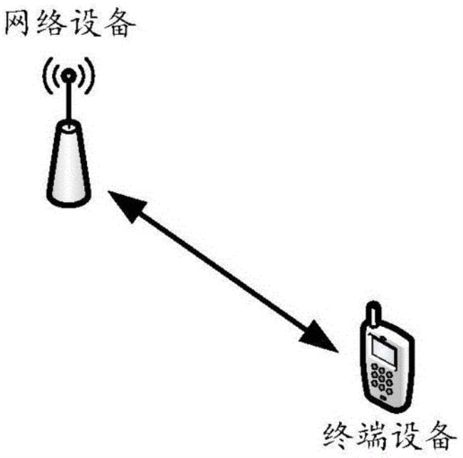 什么是国际信道