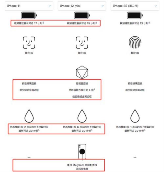 iphone11最佳系统版本148和1541