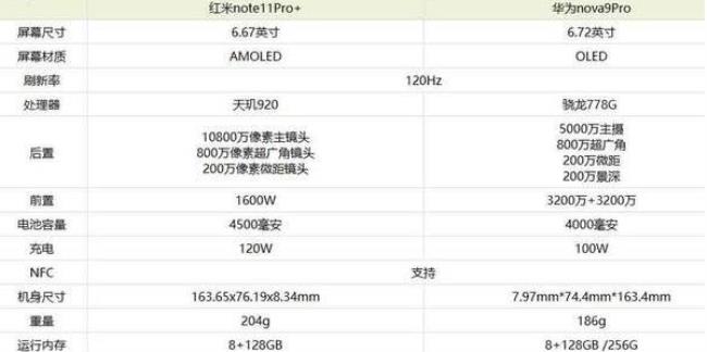 红米note94G和红米note11哪个好