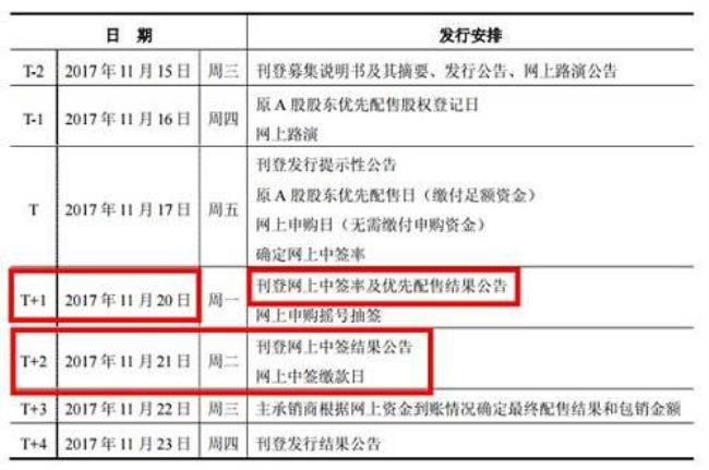 可转债持仓一万可以打新股吗