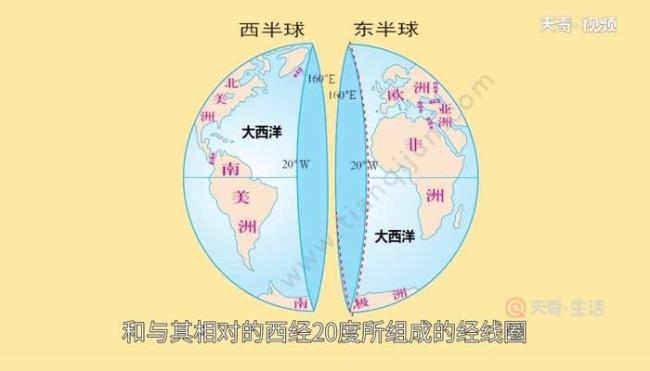 东半球西半球是属于