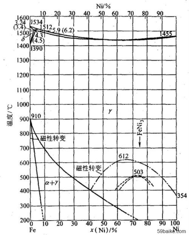 镍的硬度是铁的几倍