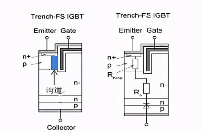 什么是IGBT它的作用是什么