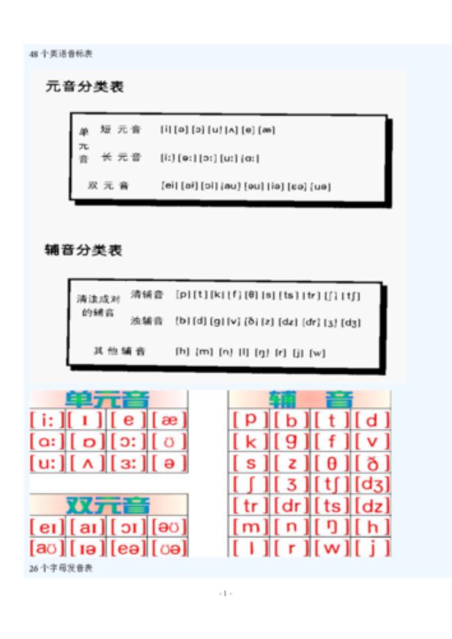 澳大利亚的英语音标是什么