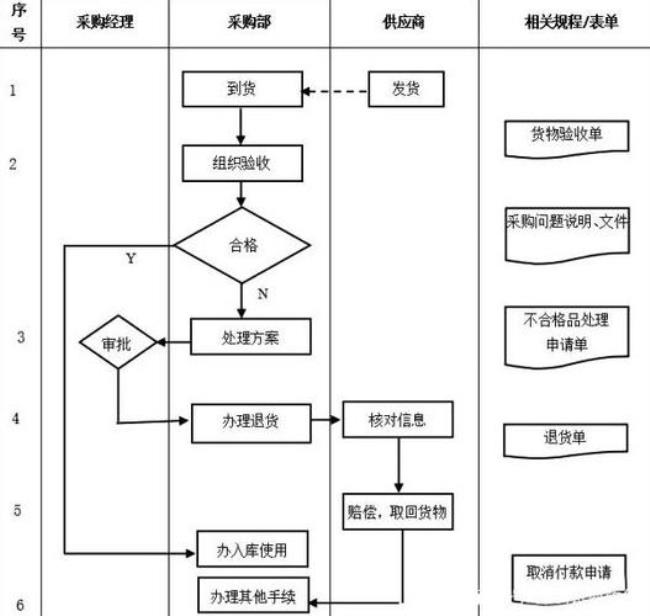 公司为什么要设立采购部门