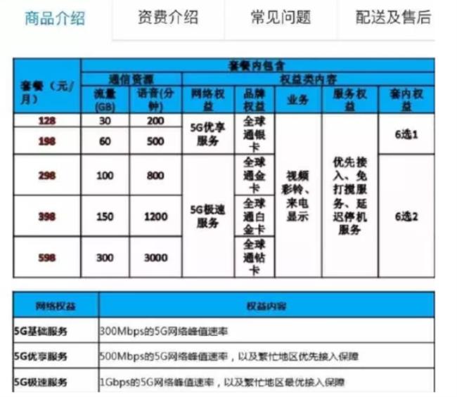 全球通5g套餐介绍