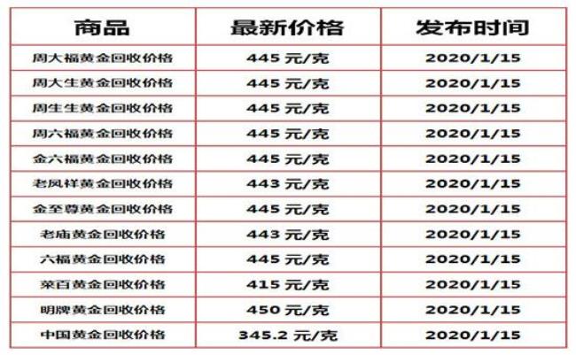 01年黄金多少一克