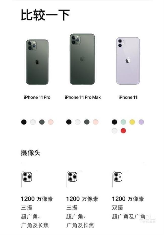 iphone11屏幕最小的是什么型号