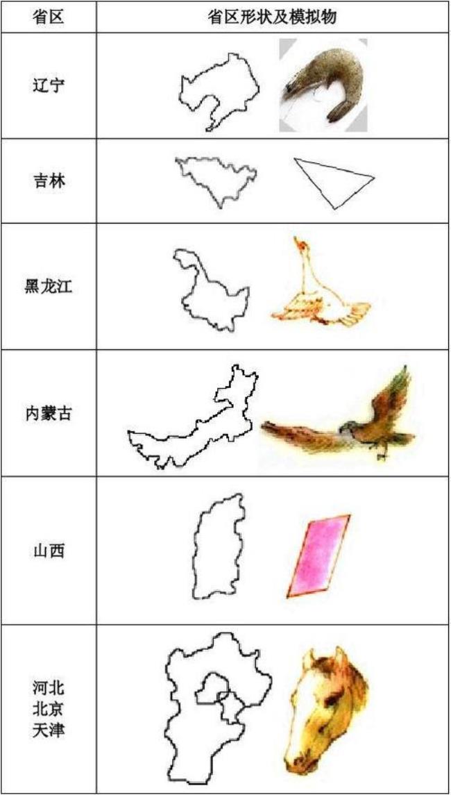 中国行政区划轮廓巧记