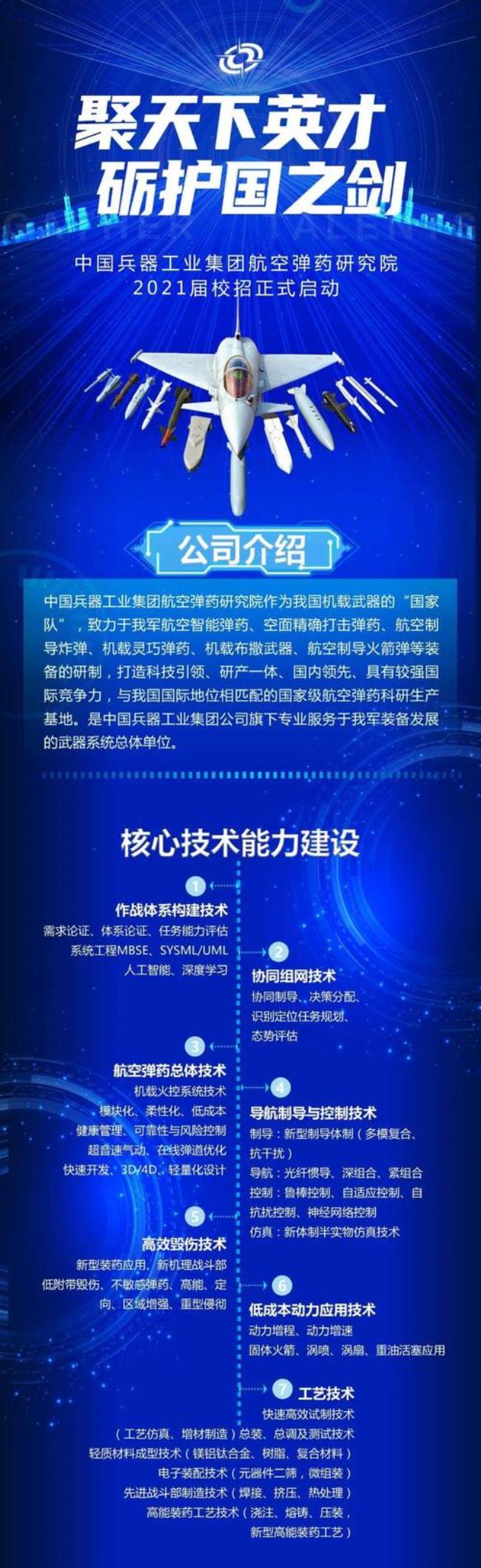 中国航空研究院610所属于哪个体系