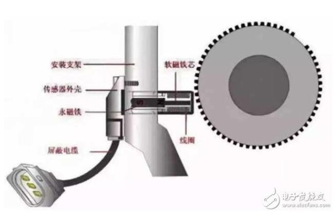 刚性传感器工作原理