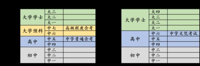 德国大学学制是几年