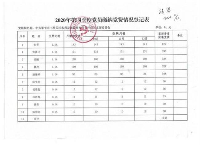 党费一般情况交多少