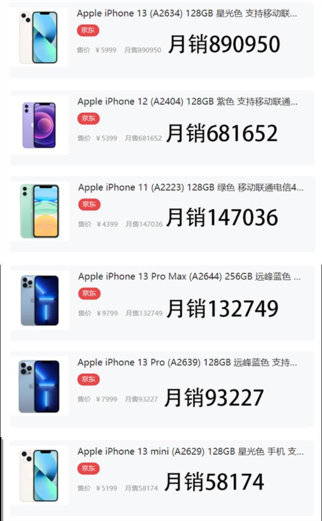 京东iphone14有多少货可以抢