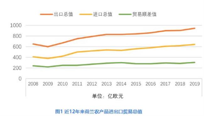 世界五大农产品出口国