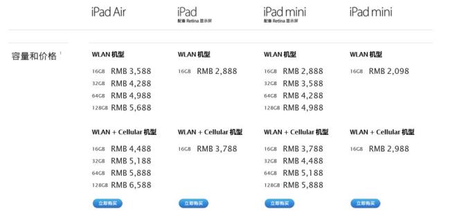 ipad官网买哪个版本最好