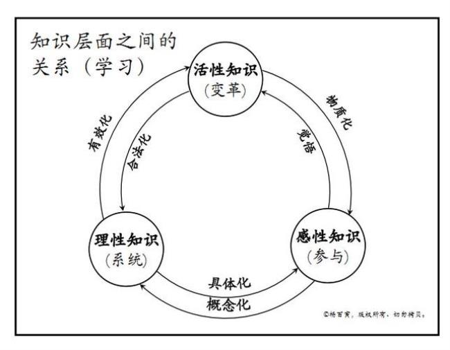 六个领域三个体系是指