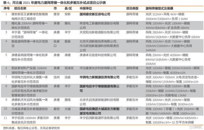 华电和华润哪更有实力