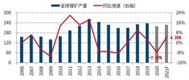 菲律宾镍主要产地