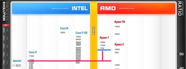 i7 4770k和i7 6700k哪个好