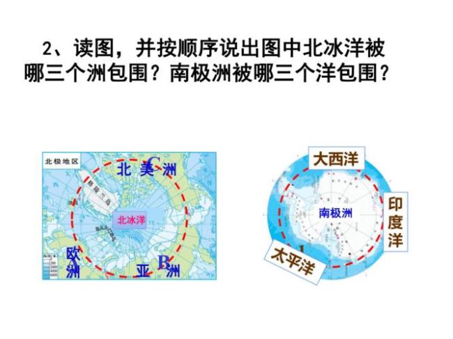 北极的地理位置