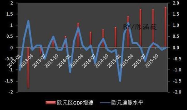 通胀时代的三大核心特征