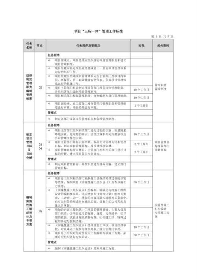 一规三表是什么