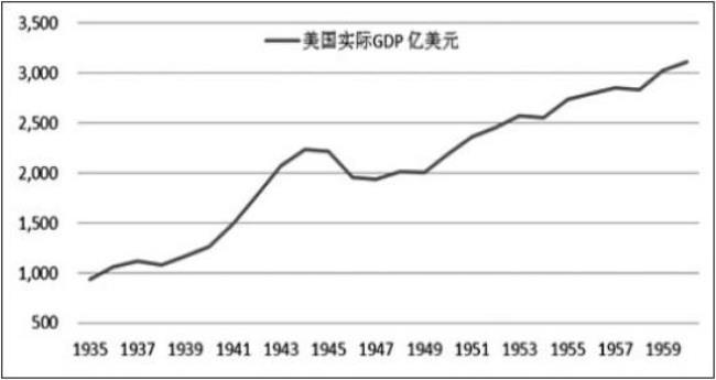 美国人口为什么没有快速增长