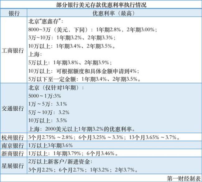 工行购汇和结汇相差多少点