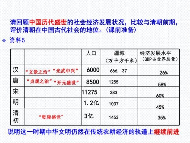 中古文明是封建社会吗