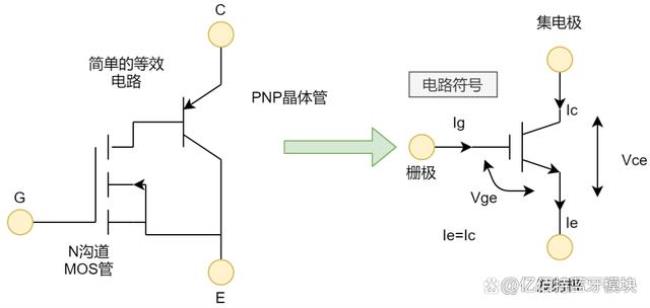 bjt什么意思呀