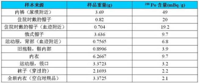 米3是什么单位