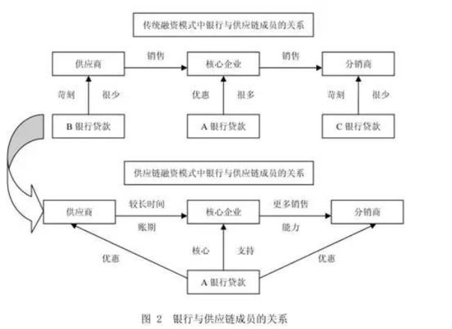 金融法律关系有哪几种