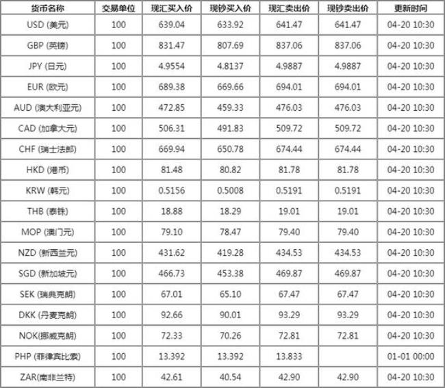 工行结售汇为什么不是实时汇率