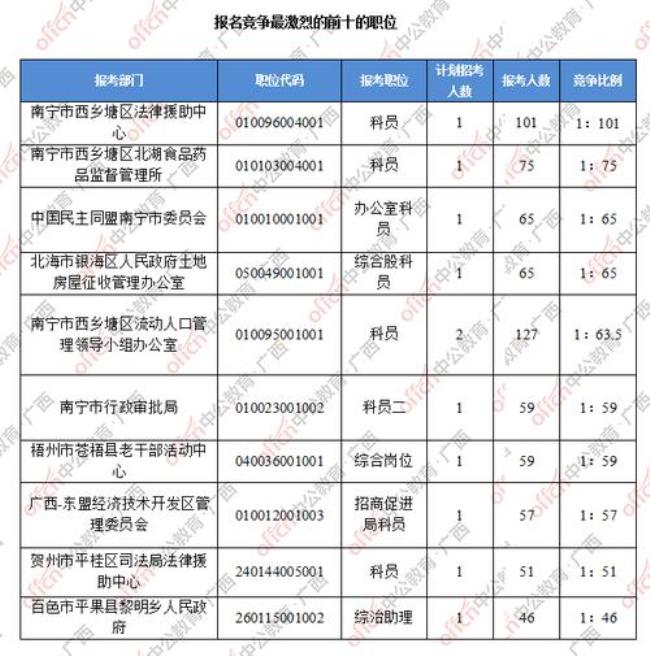 地方公务员怎么报考