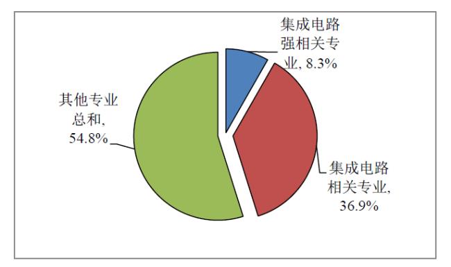 人才流失中国有什么政策