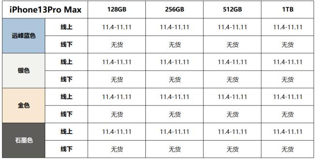 iphone13国行保修时长