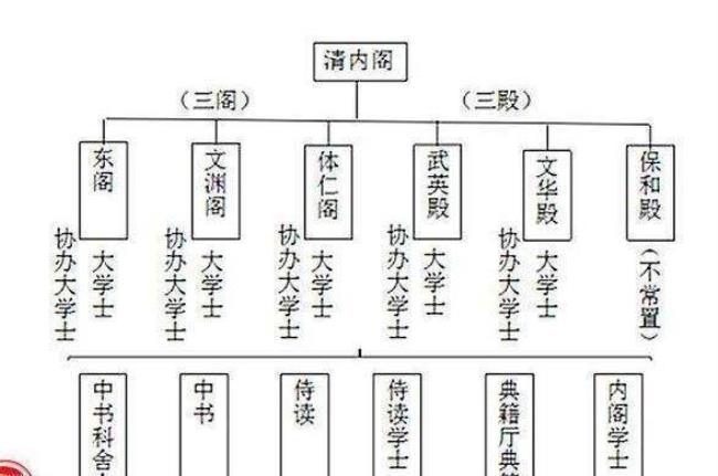 明朝内阁制是真实的吗