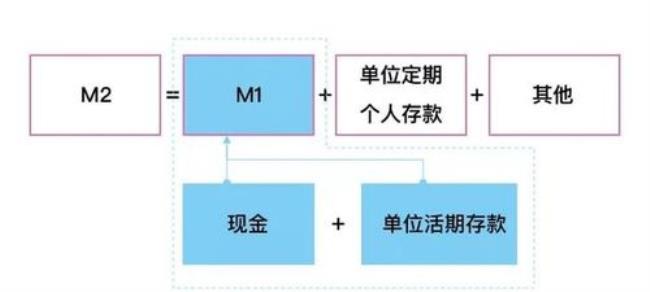 m1和m2是什么意思求回答