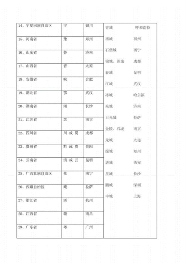 南方省份简称