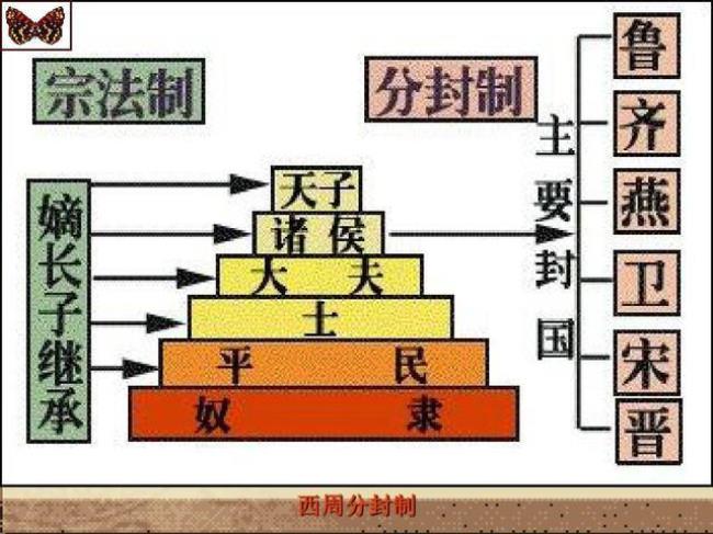 中国封建社会有哪些朝代