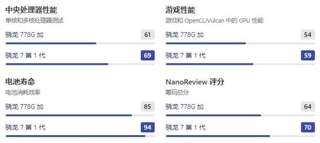 骁龙8705g下载速度多少